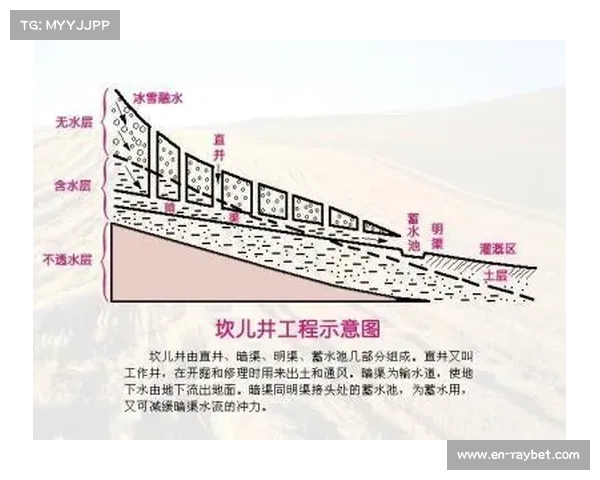 内蒙古沙漠泳池竣工 创新防渗漏技术助力干旱地区体育发展 内蒙古沙漠泳池竣工 创新防渗漏技术助力干旱地区体育发展